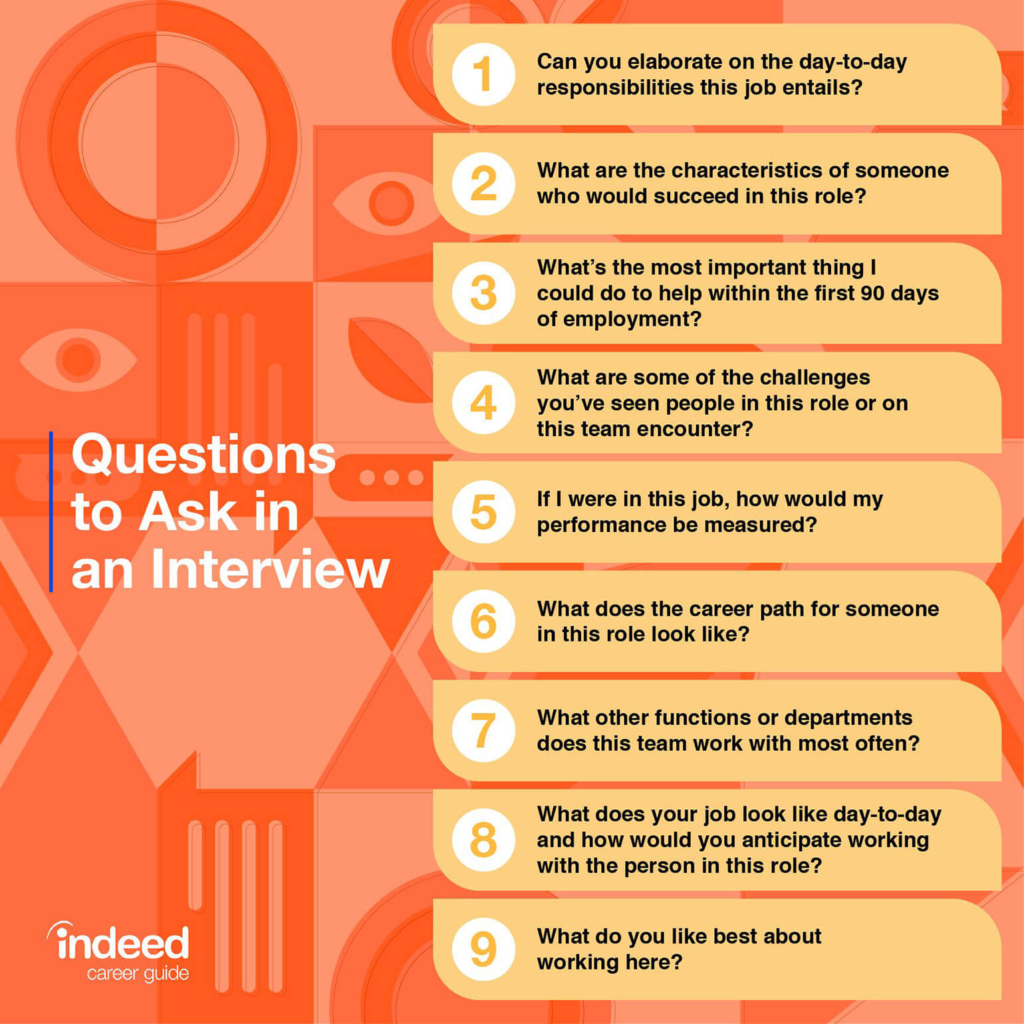This is an image from indeed.com. It is different shades of orange and bright red, and it has abstract shapes on it. On the left of the page, it reads, "Questions to Ask in an Interview." On the right side of the page, there is a list of questions numbered 1-9. 1: Can you elaborate on the day-to-day responsibilities this job entails? 2: What are the characteristics of someone who would succeed in this role? 3: What’s the most important thing I could do to help within the first 90 days of employment? 4: What are some of the challenges you’ve seen people in this role or on this team encounter? 5: If I were in this job, how would my performance be measured? 6: What does the career path for someone in this role look like? 7: What other functions or departments does this team work with most often? 8: What does your job look like day-to-day and how would you anticipate working with the person in this role? 9: What do you like best about working here?"