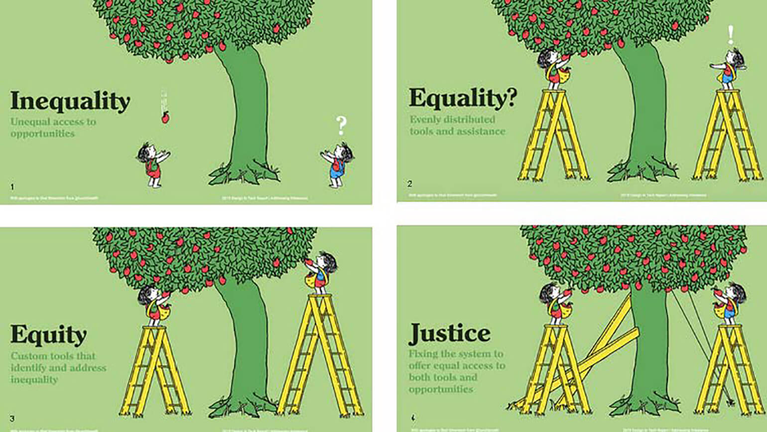 4 images from Shel Silverstein's The Giving Tree. Two children are looking to harvest apples. Each graphic shows a different way in which these children obtain the apples. Showcasing inequality, equality, justice, and equity.