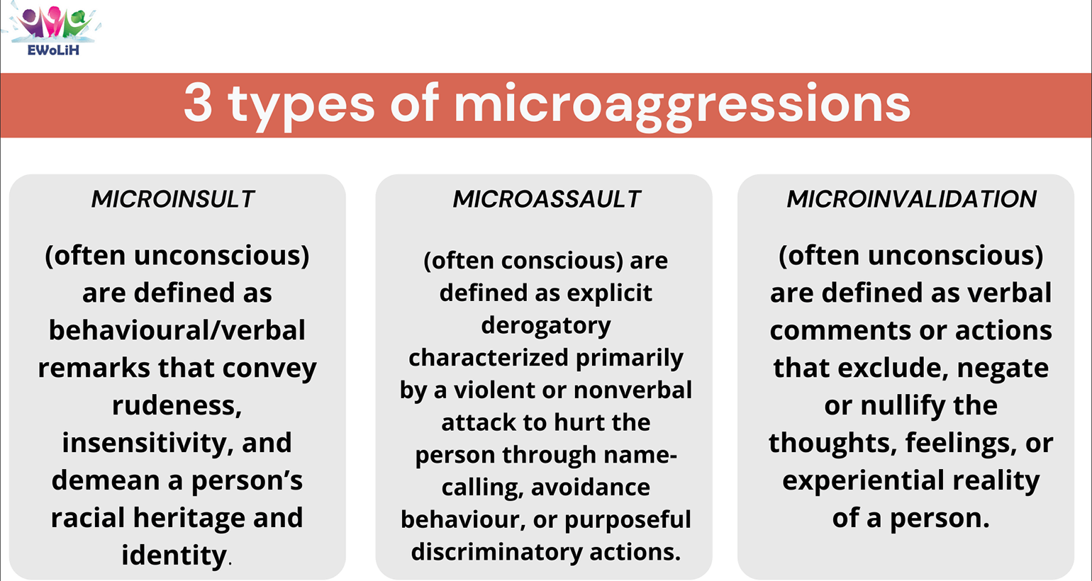 A red banner labels 3 types of microaggressions. Below that are three off-white bubbles with black text. The first is microinsult which is a behavior or remark that is insensitive to someone's identity. Second is microassault which is a violent or nonverbal attack and last is microinvalidation which is a comment or action that negates the feelings or reality of a person.